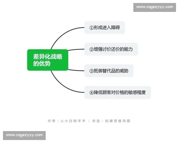 以战略制定为核心驱动组织长期竞争优势的系统路径研究与实践框架